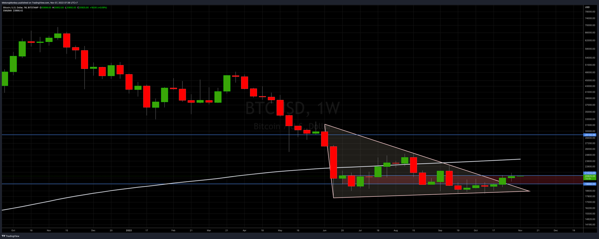 BTCUSD, 200 WMA