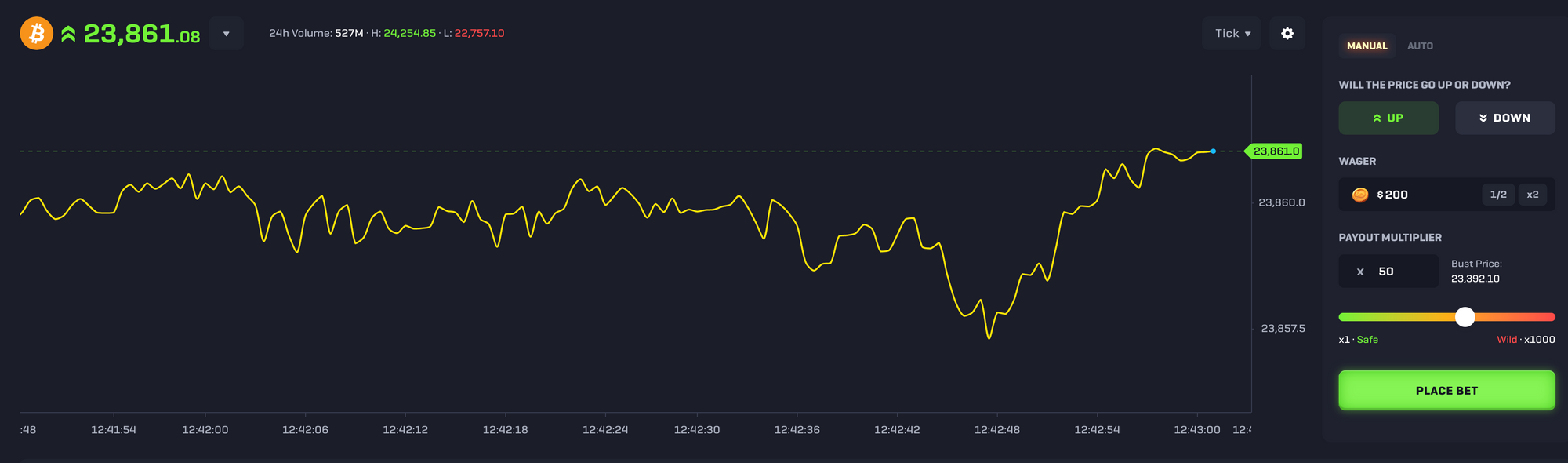 The Great Rollbit Review