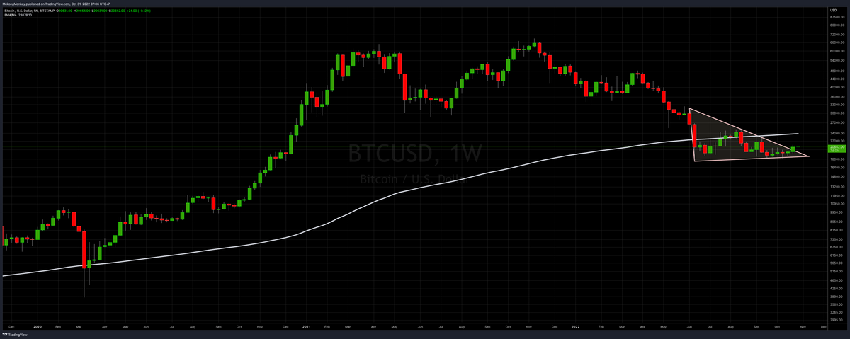 The Weekly Close #1