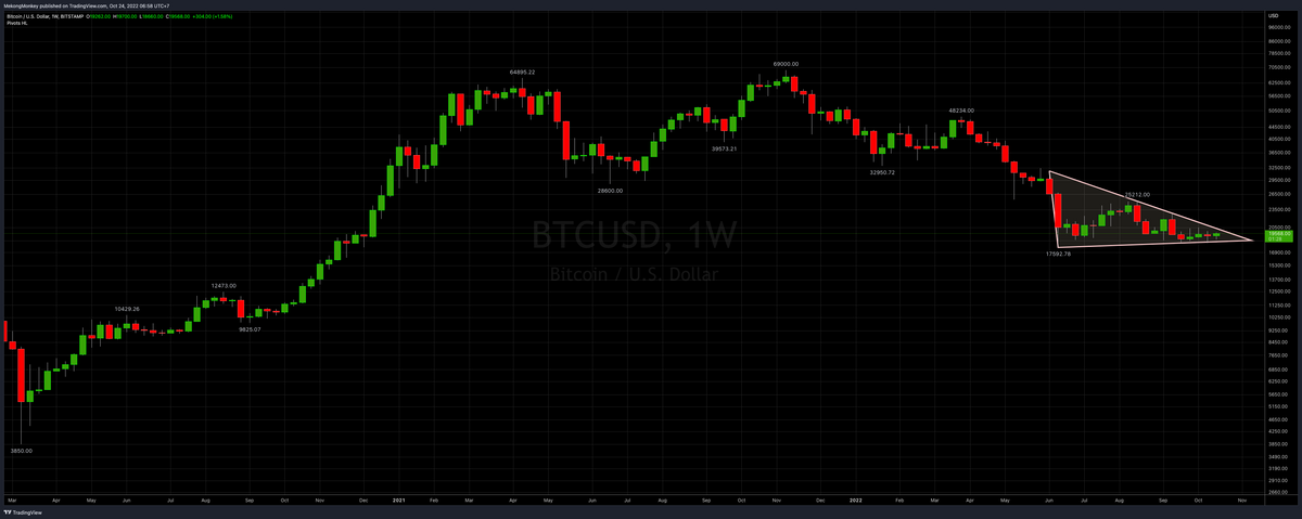 The Weekly Close #0